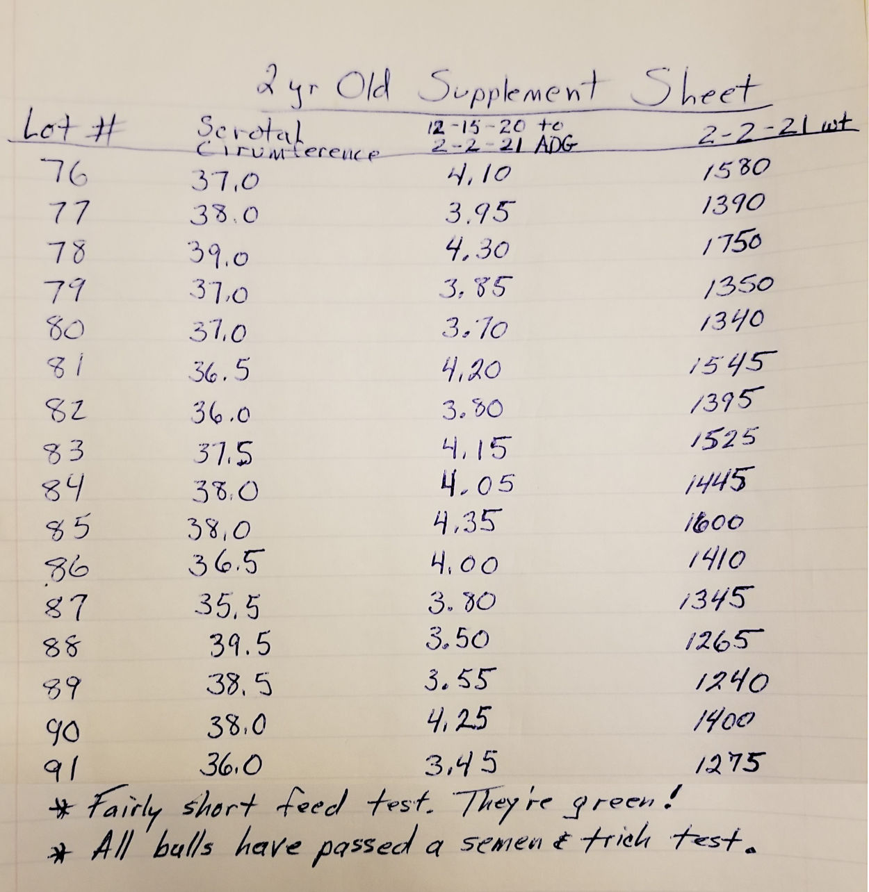 2 Year Old Supplemental