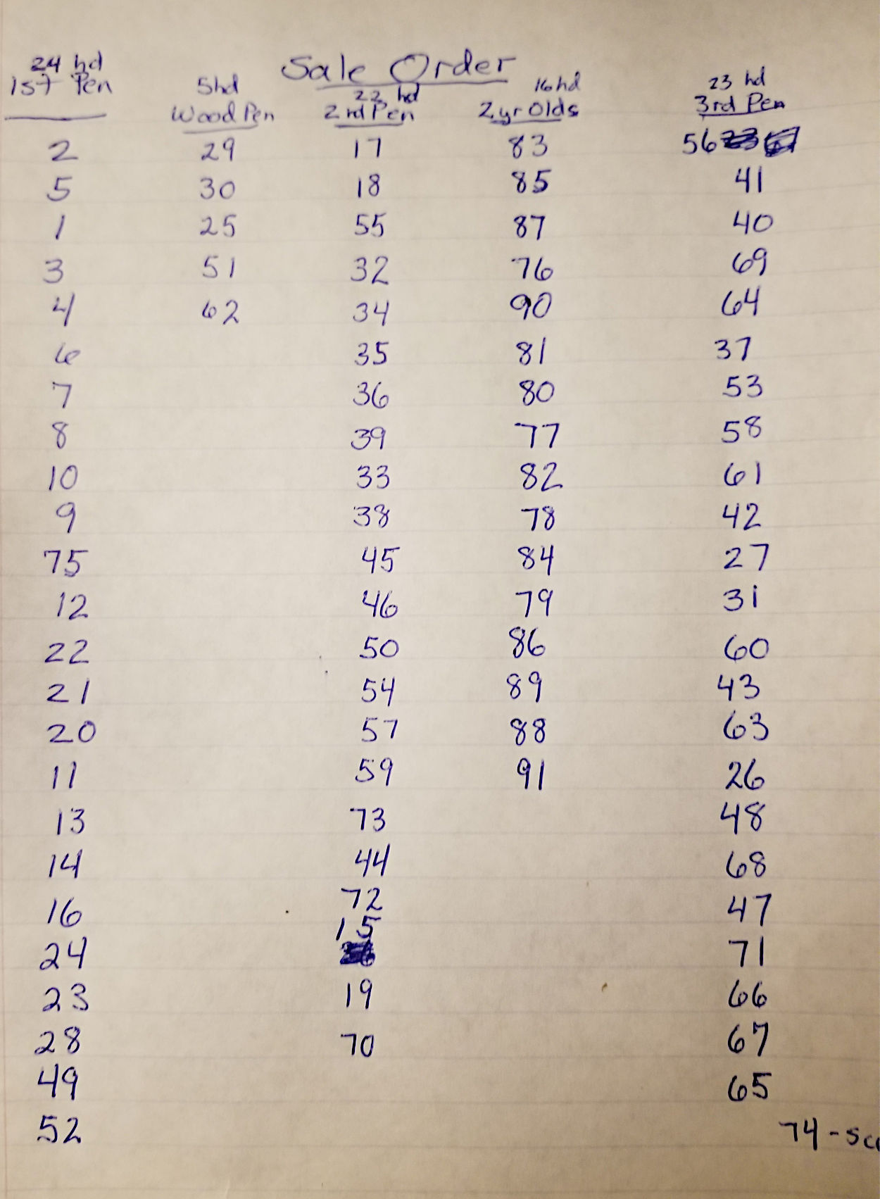 2021 sale order 2021 sale order